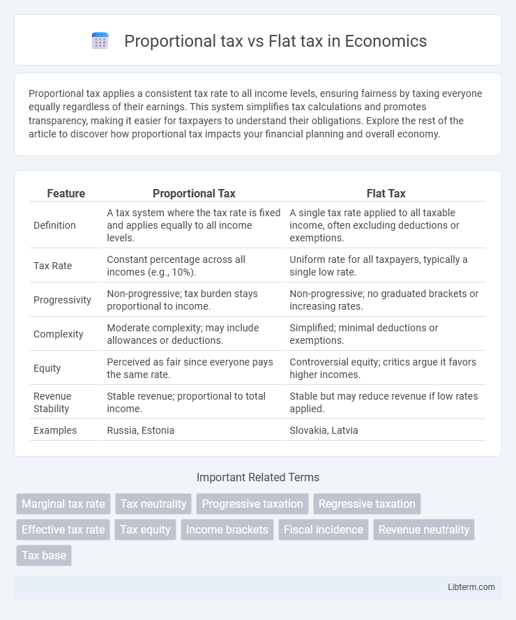 Flat tax vs Proportional tax in Economics - What is The Difference?
