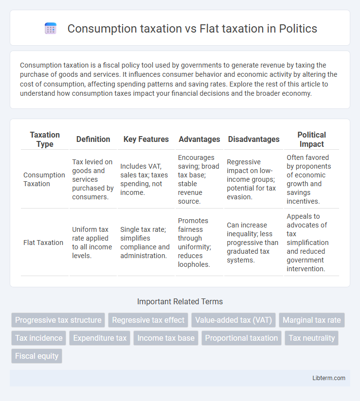 Flat taxation vs Consumption taxation in Politics - What is The Difference?