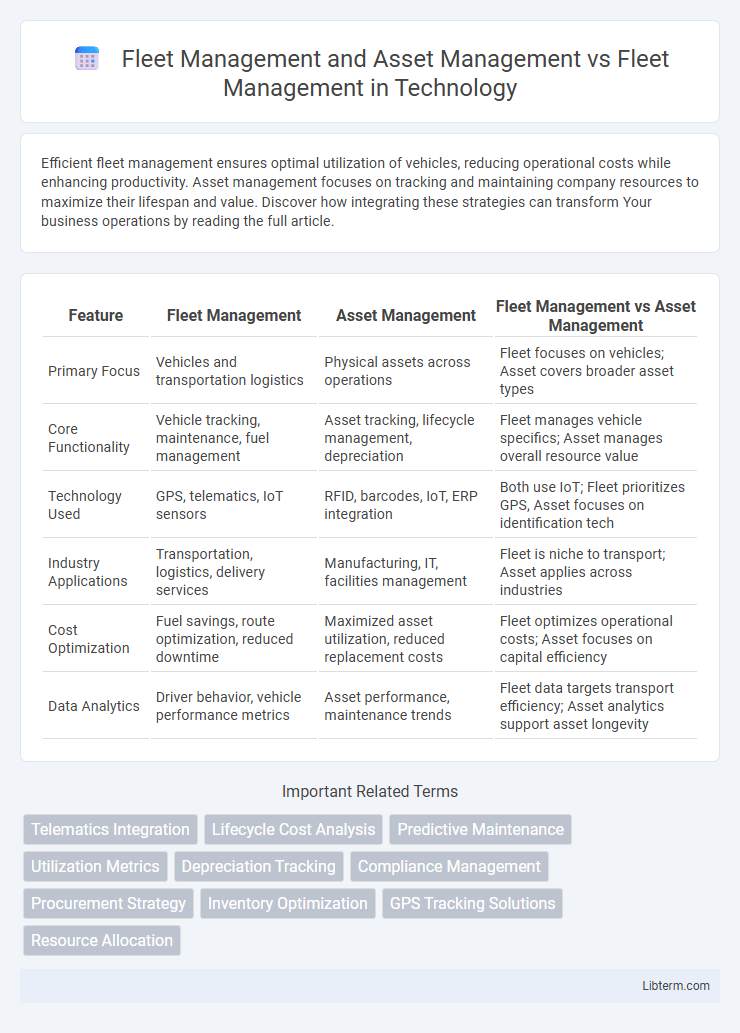 Fleet Management vs Fleet Management and Asset Management in Technology - What is The Difference?