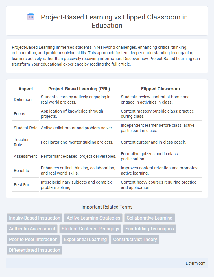 Flipped Classroom vs Project-Based Learning in Education - What is The Difference?