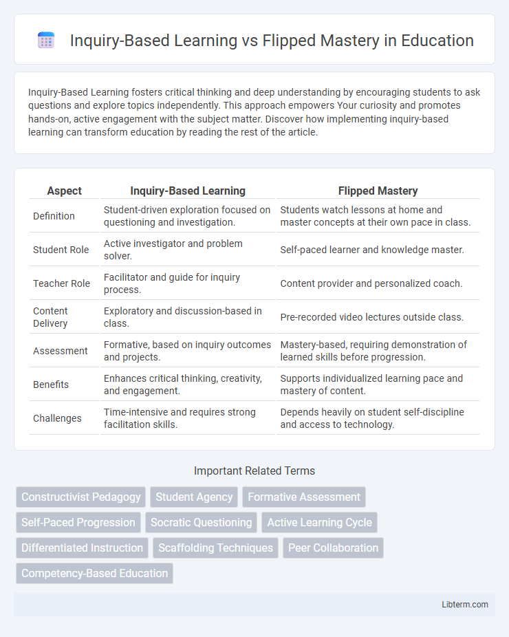 Flipped Mastery vs Inquiry-Based Learning in Education - What is The Difference?