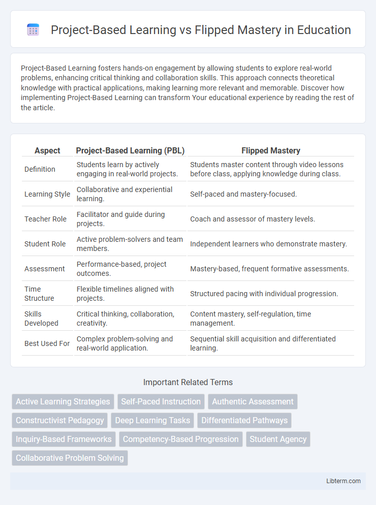 Flipped Mastery vs Project-Based Learning in Education - What is The Difference?