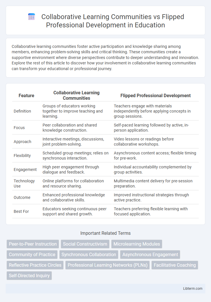 Flipped Professional Development vs Collaborative Learning Communities in Education - What is The Difference?