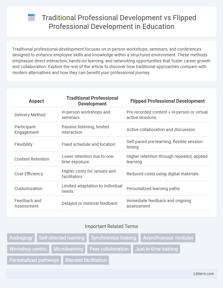 Flipped Professional Development vs Traditional Professional Development in Education - What is The Difference?