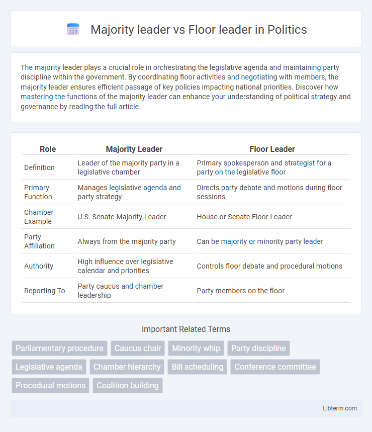 Floor leader vs Majority leader in Politics - What is The Difference?