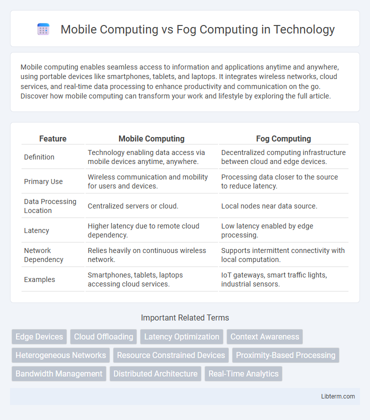 Fog Computing vs Mobile Computing in Technology - What is The Difference?