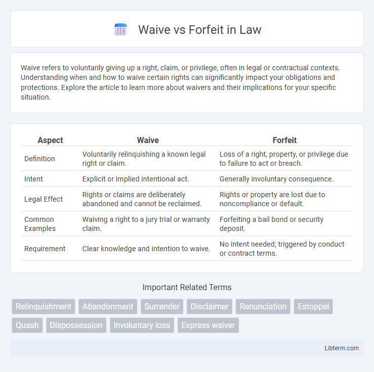 Forfeit vs Waive in Law - What is The Difference?