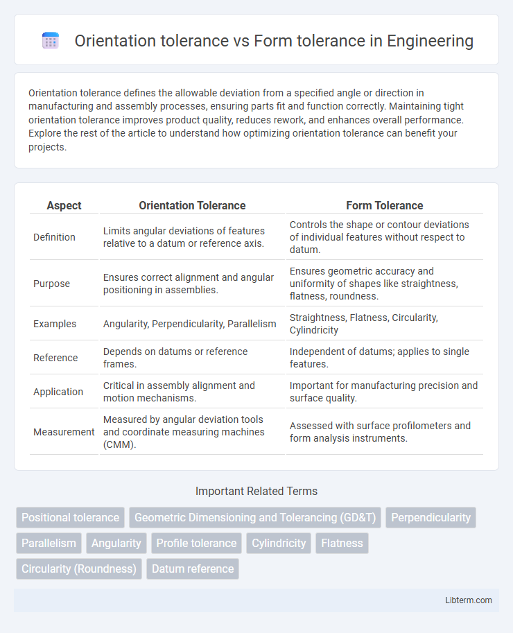 Form tolerance vs Orientation tolerance in Engineering - What is The Difference?