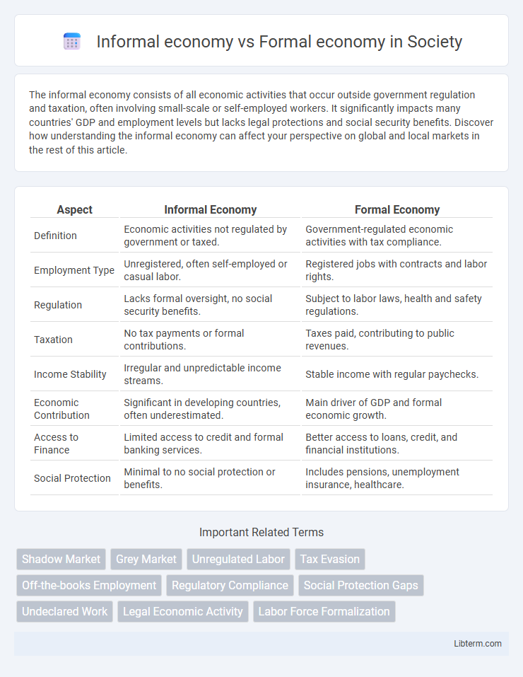 Formal economy vs Informal economy in Society - What is The Difference?