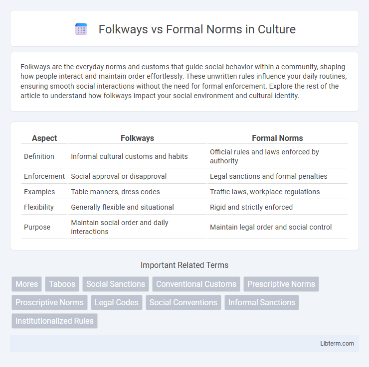 Formal Norms vs Folkways in Culture - What is The Difference?