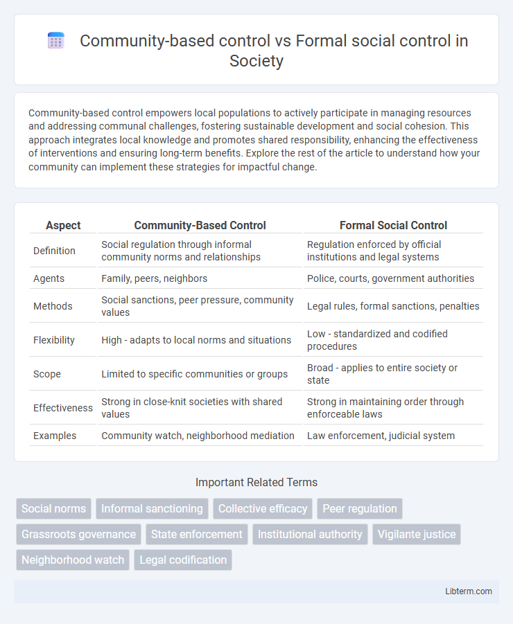 Formal social control vs Community-based control in Society - What is The Difference?