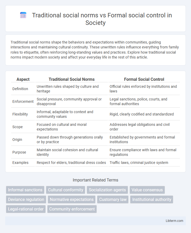 Formal social control vs Traditional social norms in Society - What is The Difference?