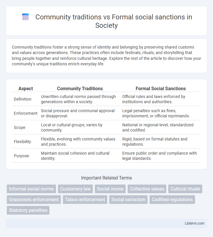 Formal social sanctions vs Community traditions in Society - What is The Difference?