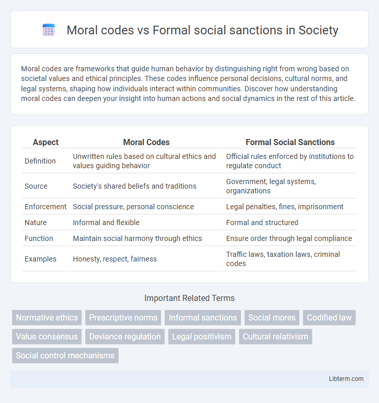 Formal social sanctions vs Moral codes in Society - What is The Difference?