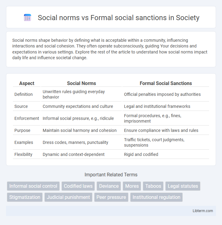 Formal social sanctions vs Social norms in Society - What is The Difference?