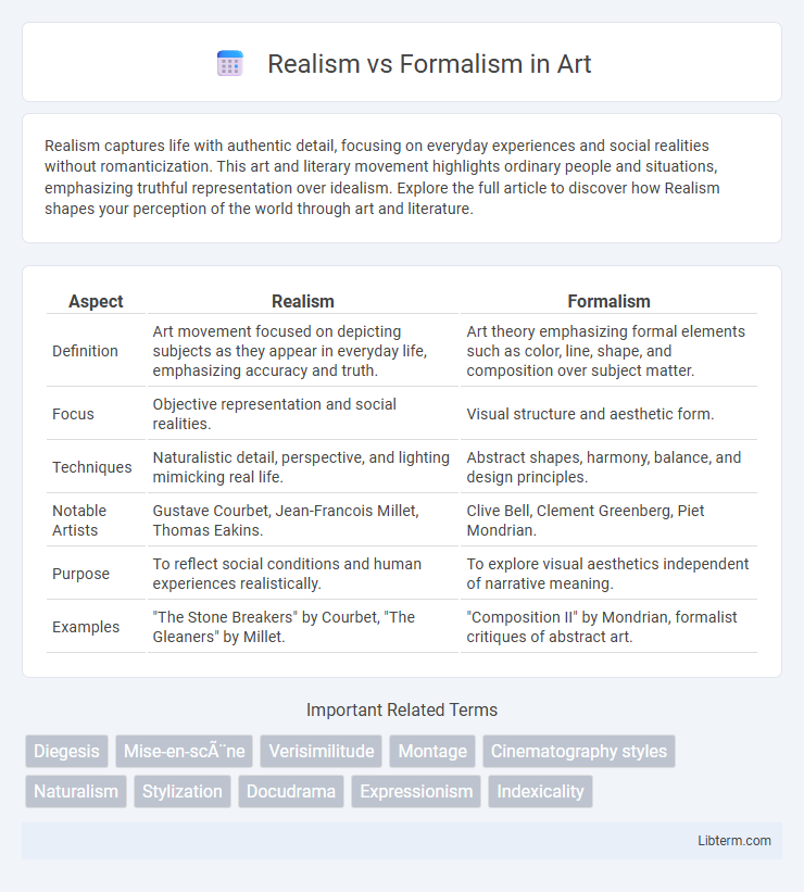 Formalism vs Realism in Art - What is The Difference?