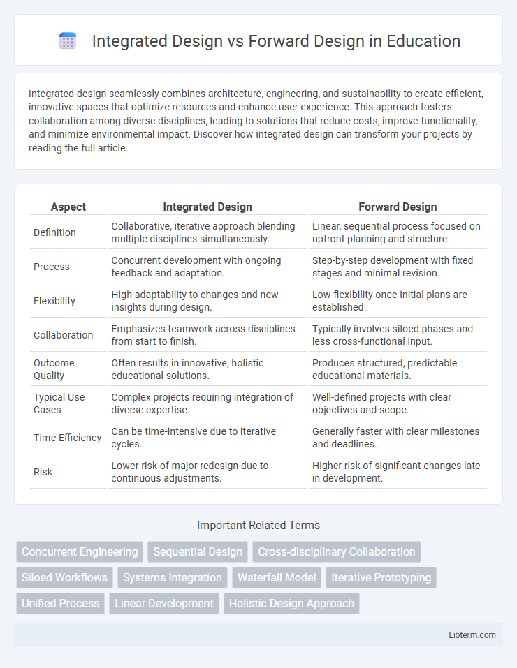 Forward Design vs Integrated Design in Education - What is The Difference?
