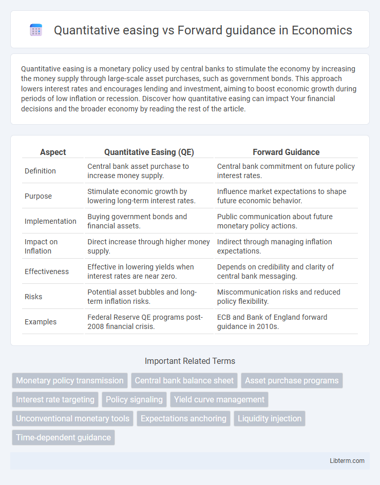 Forward guidance vs Quantitative easing in Economics - What is The Difference?