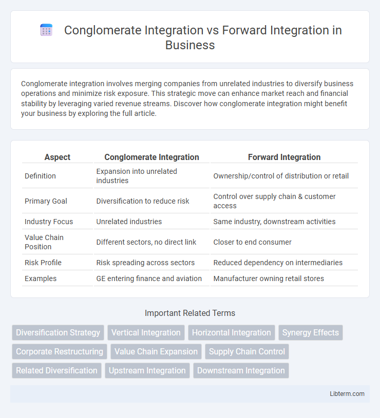 Forward Integration vs Conglomerate Integration in Business - What is The Difference?