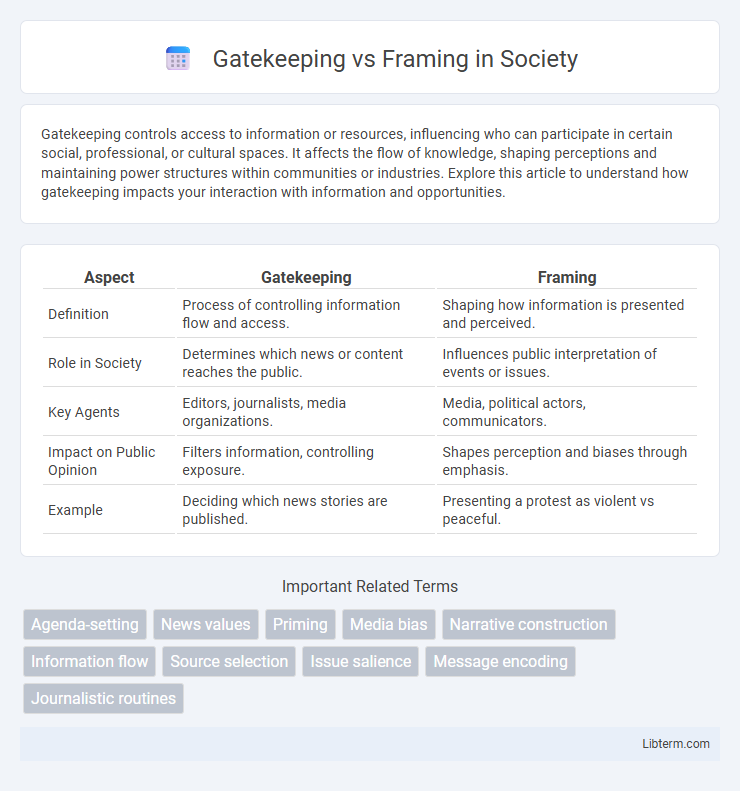 Framing vs Gatekeeping in Society - What is The Difference?