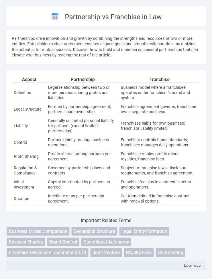Franchise vs Partnership in Law - What is The Difference?
