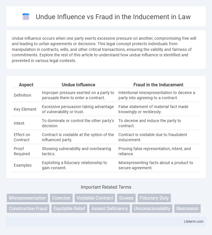 Fraud in the Inducement vs Undue Influence in Law - What is The Difference?