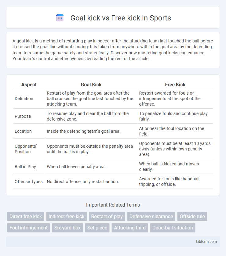 Free kick vs Goal kick in Sports - What is The Difference?