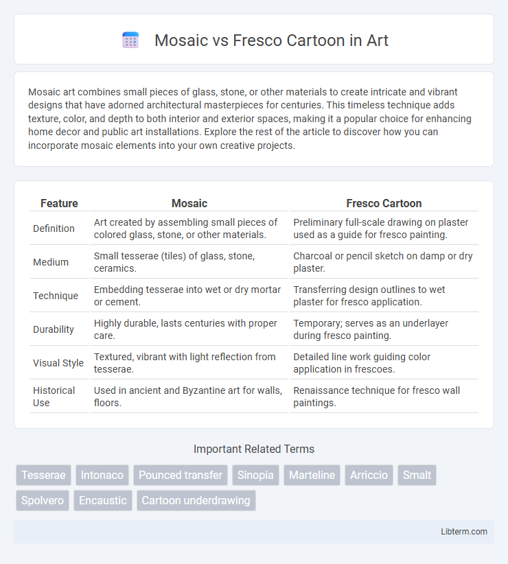 Fresco Cartoon vs Mosaic in Art - What is The Difference?