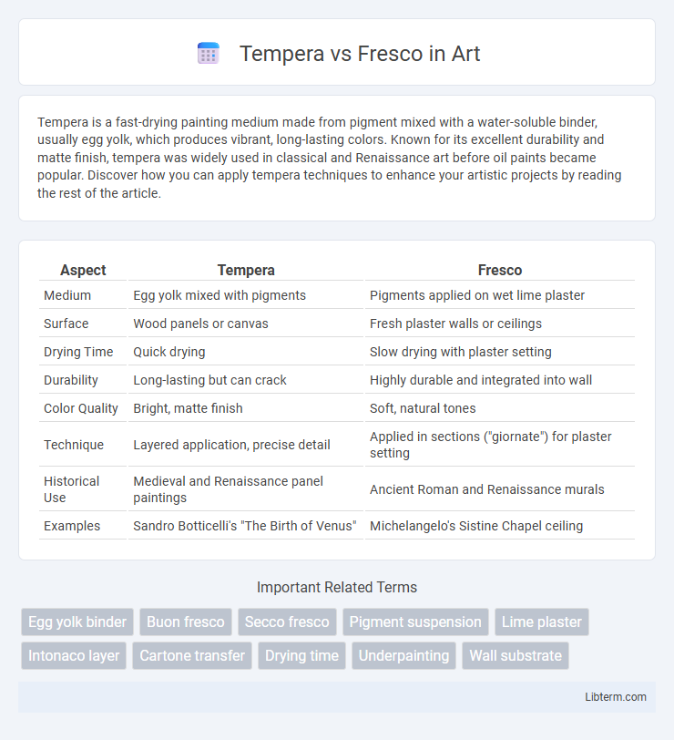 Fresco vs Tempera in Art - What is The Difference?