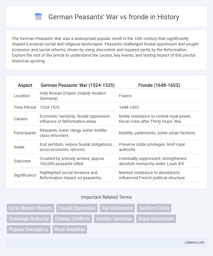 fronde vs German Peasants' War in History - What is The Difference?