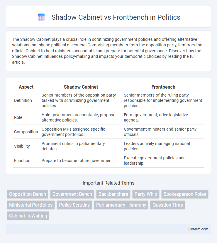 Frontbench vs Shadow Cabinet in Politics - What is The Difference?
