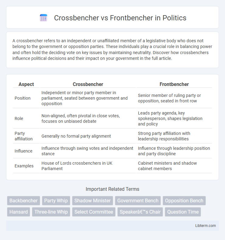 Frontbencher vs Crossbencher in Politics - What is The Difference?