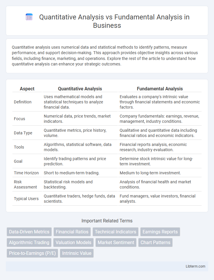 Fundamental Analysis vs Quantitative Analysis in Business - What is The Difference?