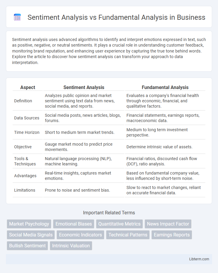 Fundamental Analysis vs Sentiment Analysis in Business - What is The Difference?