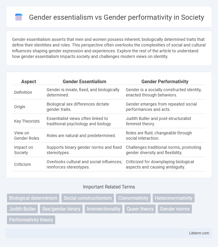 Gender performativity vs Gender essentialism in Society - What is The Difference?