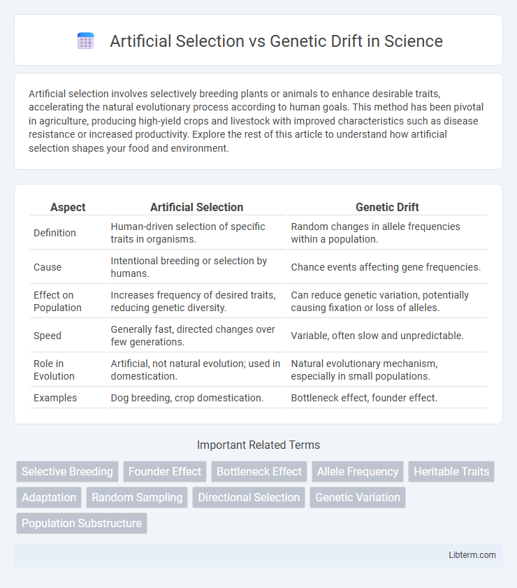Genetic Drift vs Artificial Selection in Science - What is The Difference?