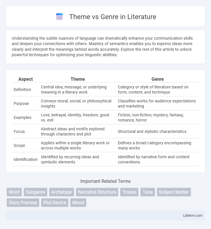Genre vs Theme in Literature - What is The Difference?