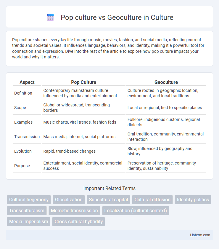Geoculture vs Pop culture in Culture - What is The Difference?