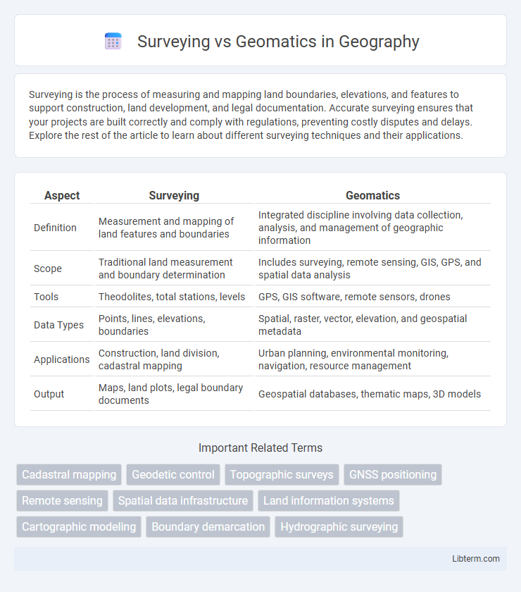 Geomatics vs Surveying in Geography - What is The Difference?