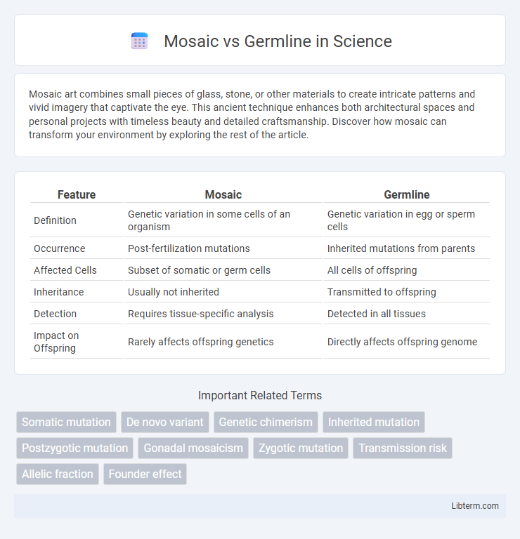 Germline vs Mosaic in Science - What is The Difference?