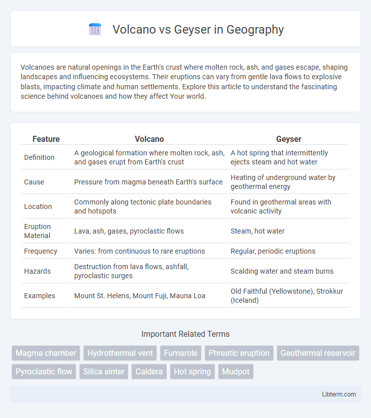 Geyser vs Volcano in Geography - What is The Difference?