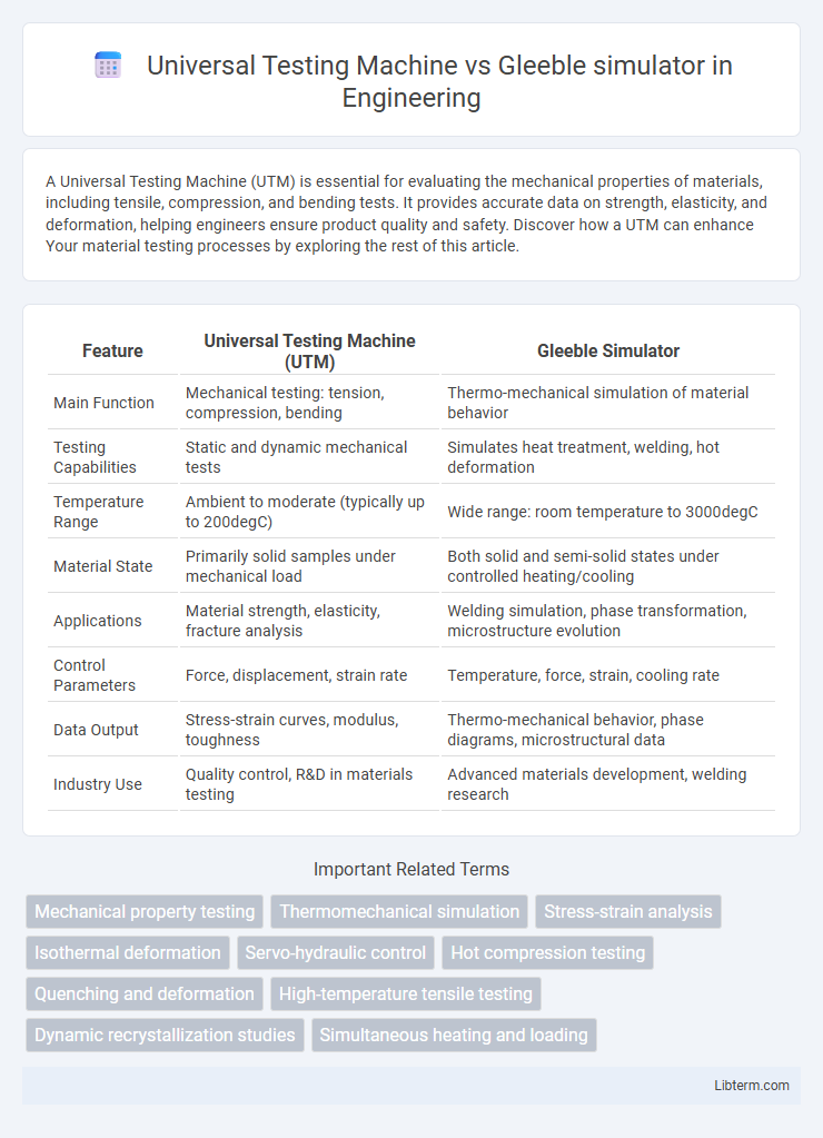 Gleeble simulator vs Universal Testing Machine in Engineering - What is The Difference?
