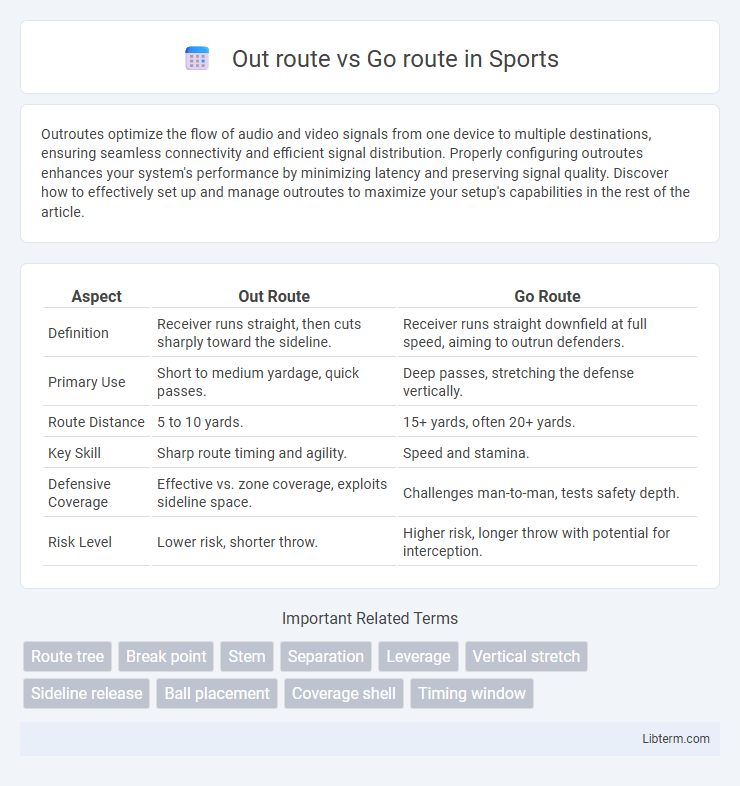 Go route vs Out route in Sports - What is The Difference?