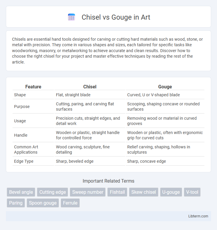 Gouge vs Chisel in Art - What is The Difference?
