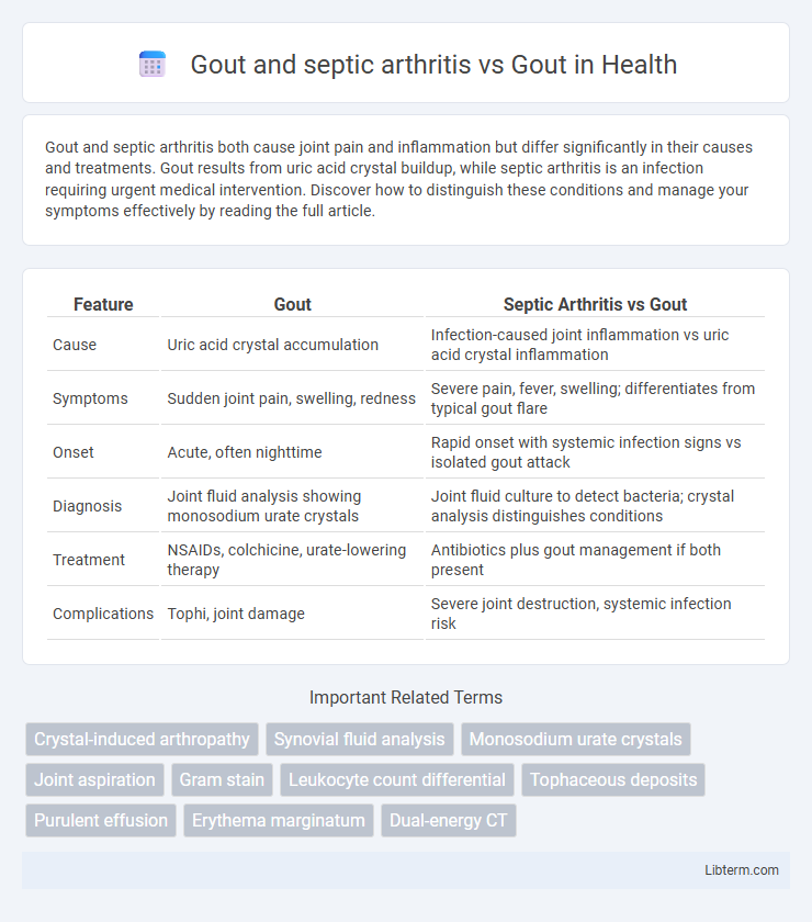 Gout vs Gout and septic arthritis in Health - What is The Difference?