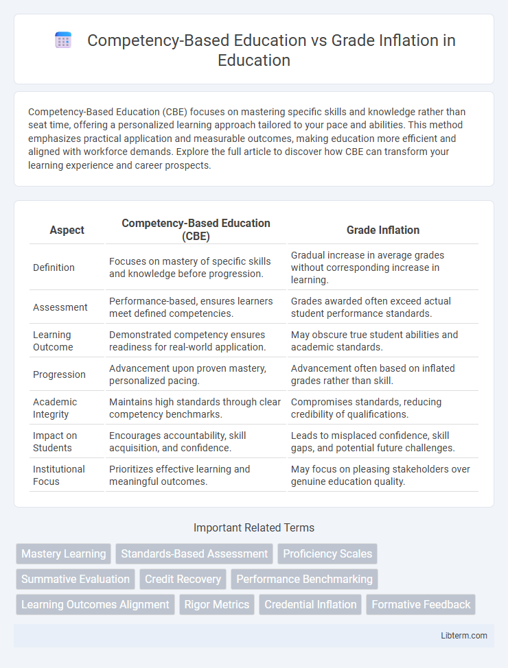 Grade Inflation vs Competency-Based Education in Education - What is The Difference?