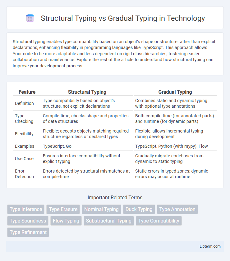 Gradual Typing vs Structural Typing in Technology - What is The Difference?