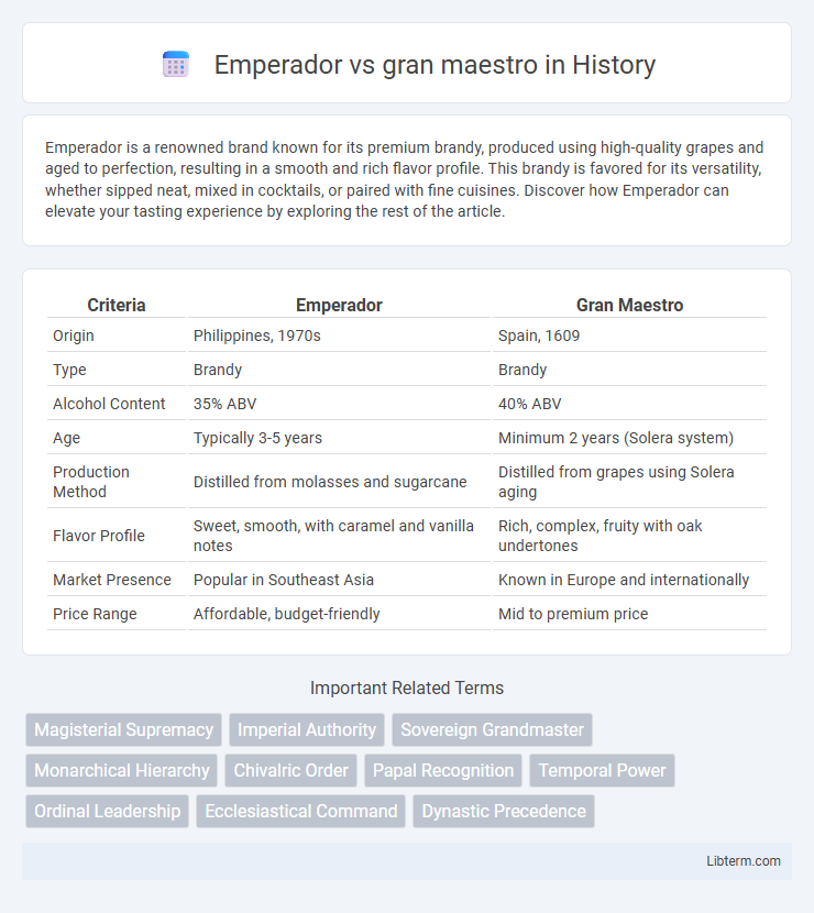 gran maestro vs Emperador in History - What is The Difference?