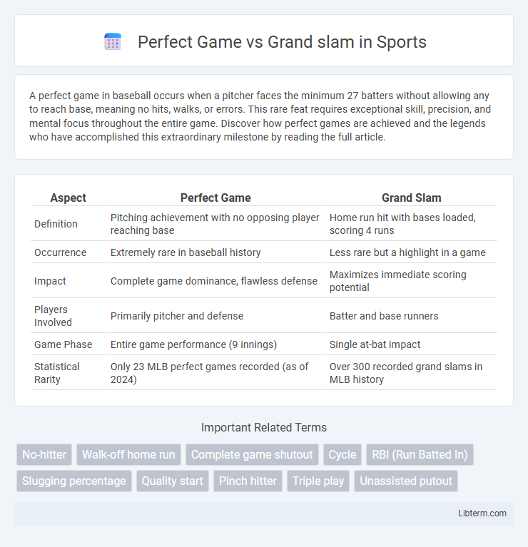 Grand slam vs Perfect Game in Sports - What is The Difference?