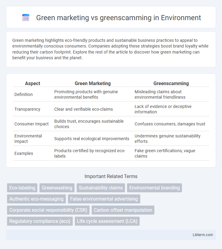 greenscamming vs Green marketing in Environment - What is The Difference?